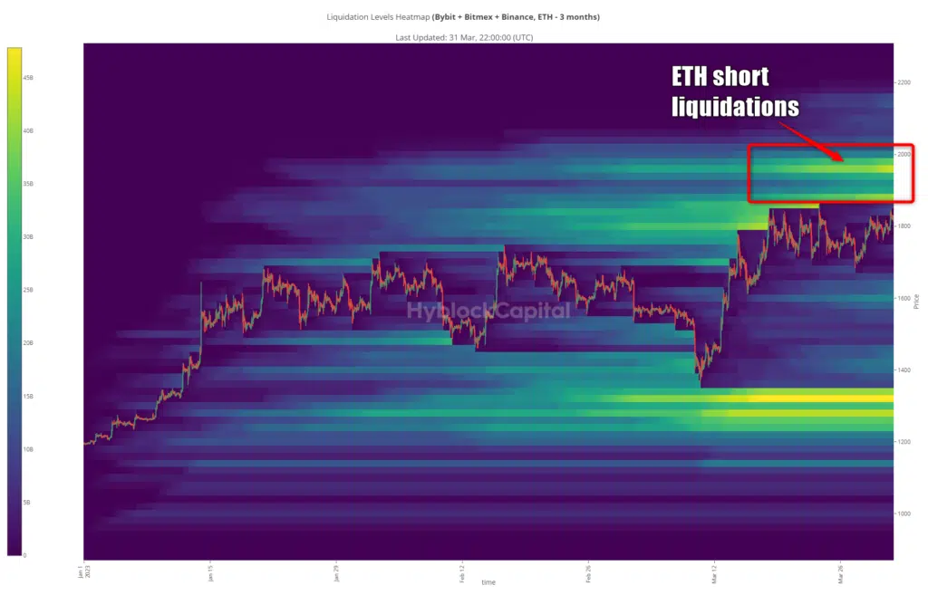 Ethereum liquidations