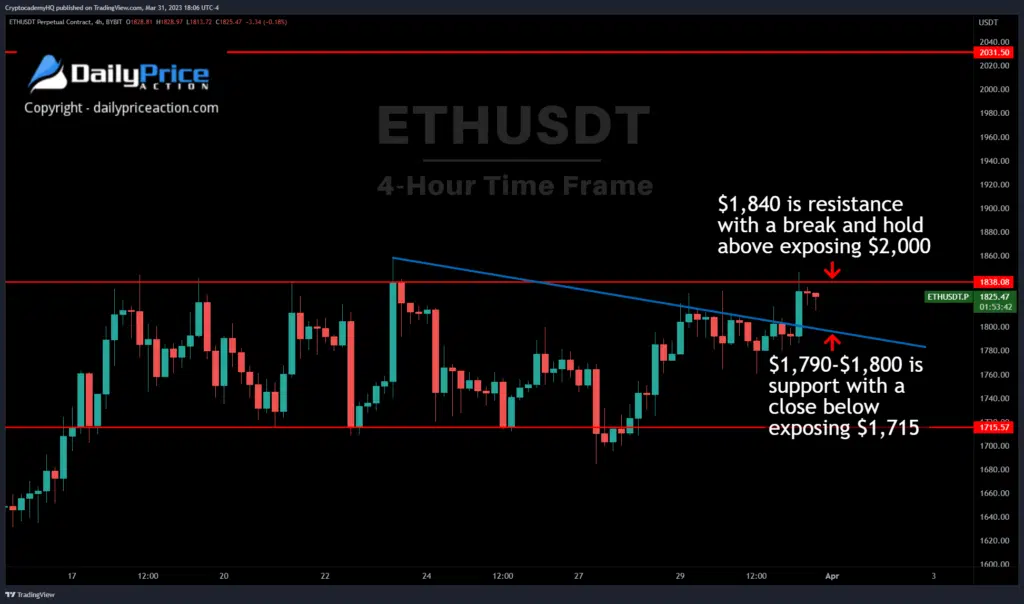 ethereum chart